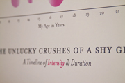 Unlucky Crushes
